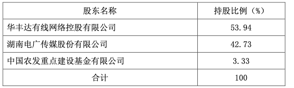 電廣傳媒:以部分有線網(wǎng)絡(luò)公司股權(quán)出資參與設(shè)立中國(guó)廣電網(wǎng)絡(luò)股份有限公司-DVBCN