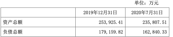電廣傳媒:以部分有線網(wǎng)絡(luò)公司股權(quán)出資參與設(shè)立中國(guó)廣電網(wǎng)絡(luò)股份有限公司-DVBCN