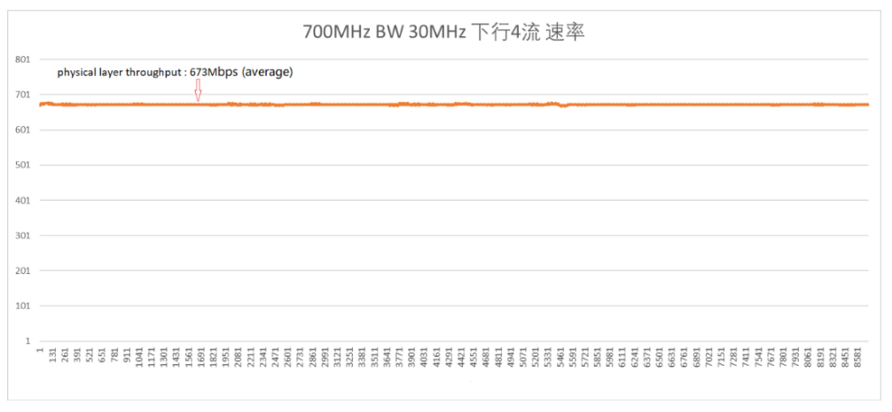 中國廣電與愛立信完成700M商用終端增強(qiáng)下行能力端到端驗(yàn)證-DVBCN