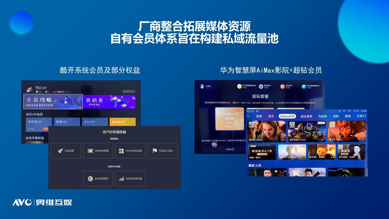 奧維互娛重磅發(fā)布《2021中國智慧大屏發(fā)展預(yù)測報告》-DVBCN