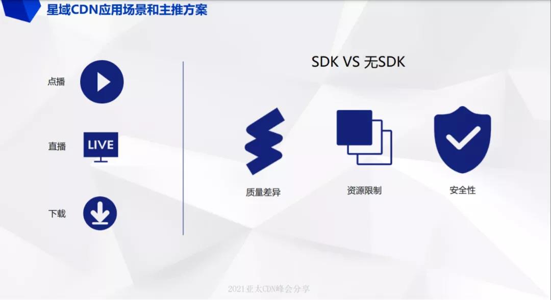 「網(wǎng)心科技」何鑫:網(wǎng)心科技邊緣計算實踐-DVBCN