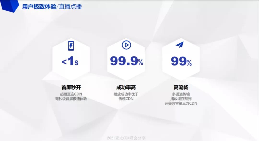 「網(wǎng)心科技」何鑫:網(wǎng)心科技邊緣計算實踐-DVBCN
