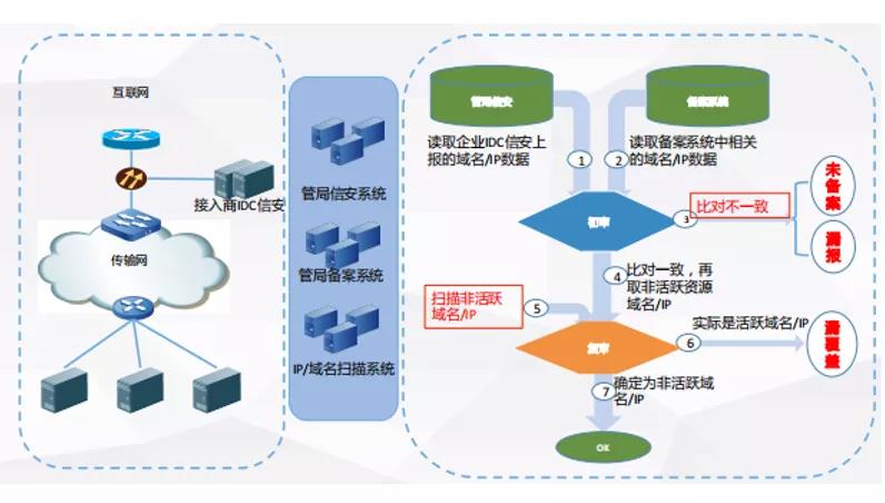 「創(chuàng)旗」申東吉:邊緣計(jì)算與信息安全監(jiān)管-DVBCN