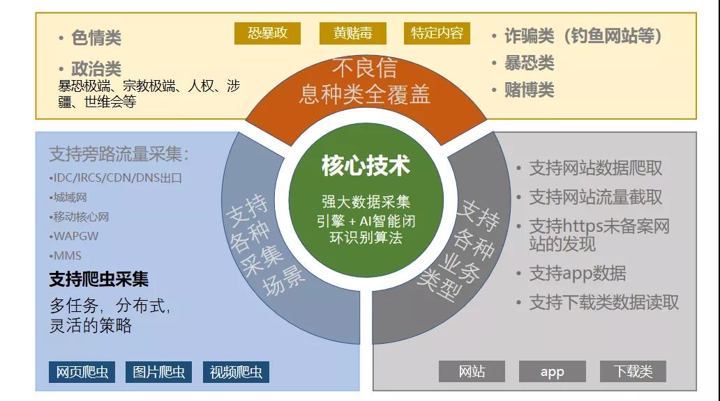 「創(chuàng)旗」申東吉:邊緣計(jì)算與信息安全監(jiān)管-DVBCN