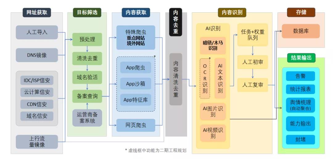 「創(chuàng)旗」申東吉:邊緣計(jì)算與信息安全監(jiān)管-DVBCN