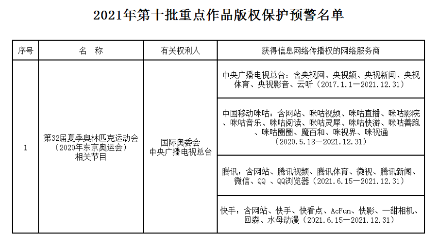 東京奧運會開幕!國家版權(quán)局再聲明奧運賽事版權(quán)管制-DVBCN
