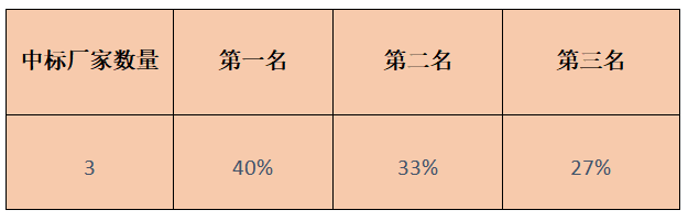 【重磅】中國廣電3400萬張5G USIM卡集采啟動!含1600萬張物聯(lián)網(wǎng)卡-DVBCN