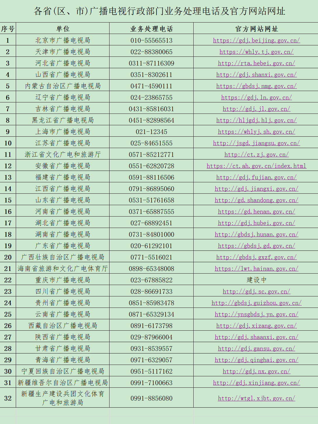 投訴有門!廣電總局公布治理電視“套娃”收費(fèi)和操作復(fù)雜工作投訴渠道-DVBCN