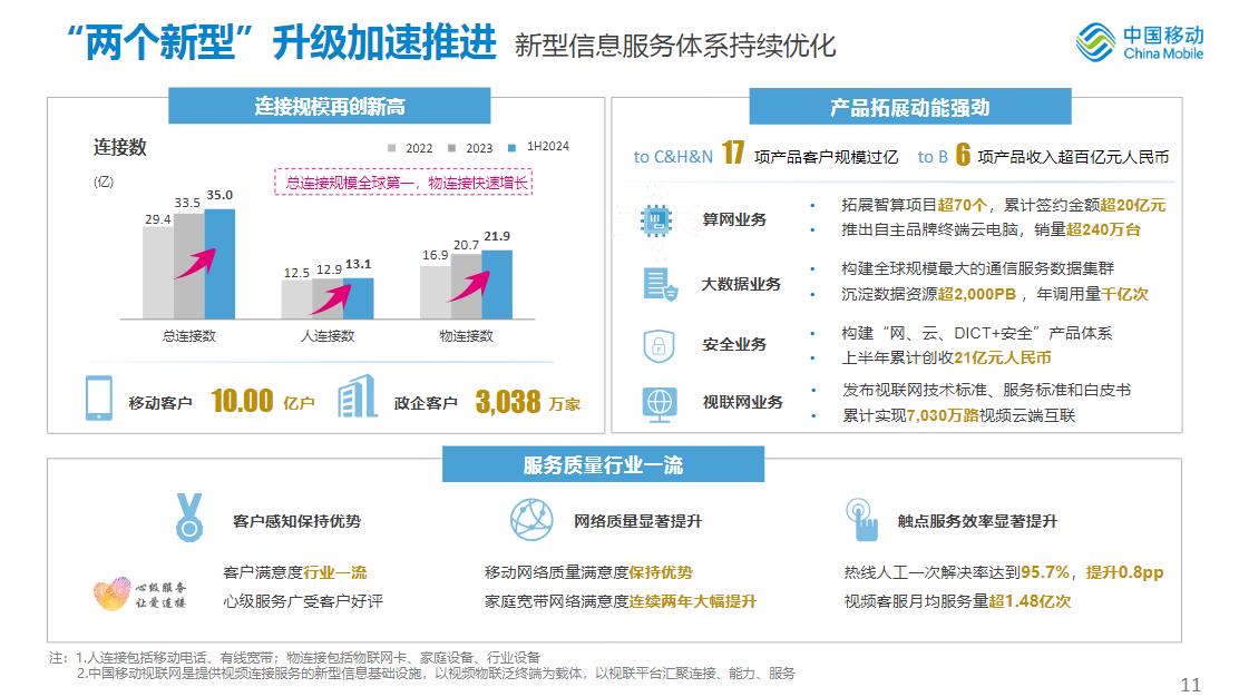 中國(guó)移動(dòng)與中國(guó)廣電上半年已開(kāi)通700MHz 5G基站70.5萬(wàn)個(gè)-DVBCN