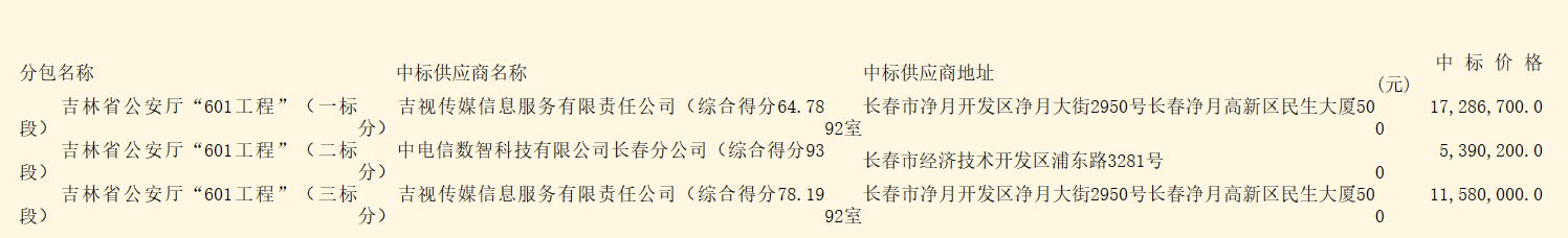 吉視傳媒2886.67萬(wàn)元中標(biāo)省公安廳“601工程”相關(guān)項(xiàng)目-DVBCN