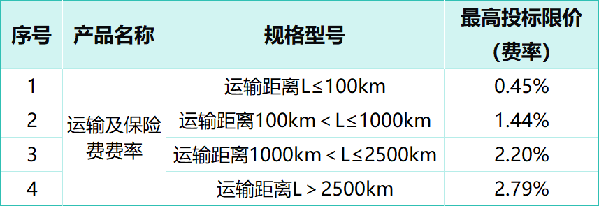 中國(guó)廣電5G業(yè)務(wù)支撐系統(tǒng)擴(kuò)容工程項(xiàng)目（標(biāo)包2、3、4）：亞信科技、神州數(shù)碼中標(biāo)